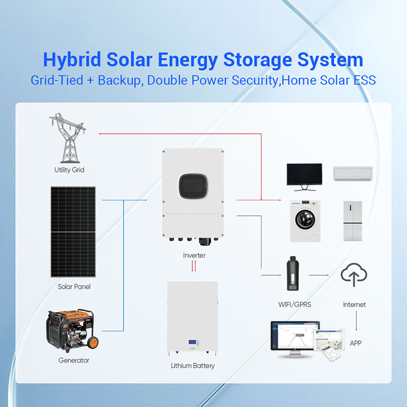 Kit Pannello Solare Ibrido 100 - Solar Panel System 10Kw recensione e prezzo