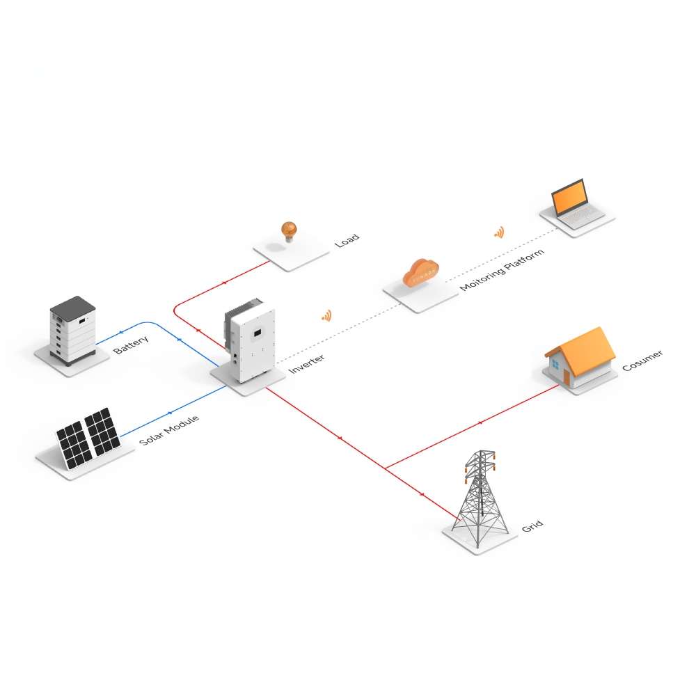 Sunevo 10kw off grid Sistema d - Solar Panel System 10Kw recensione e prezzo