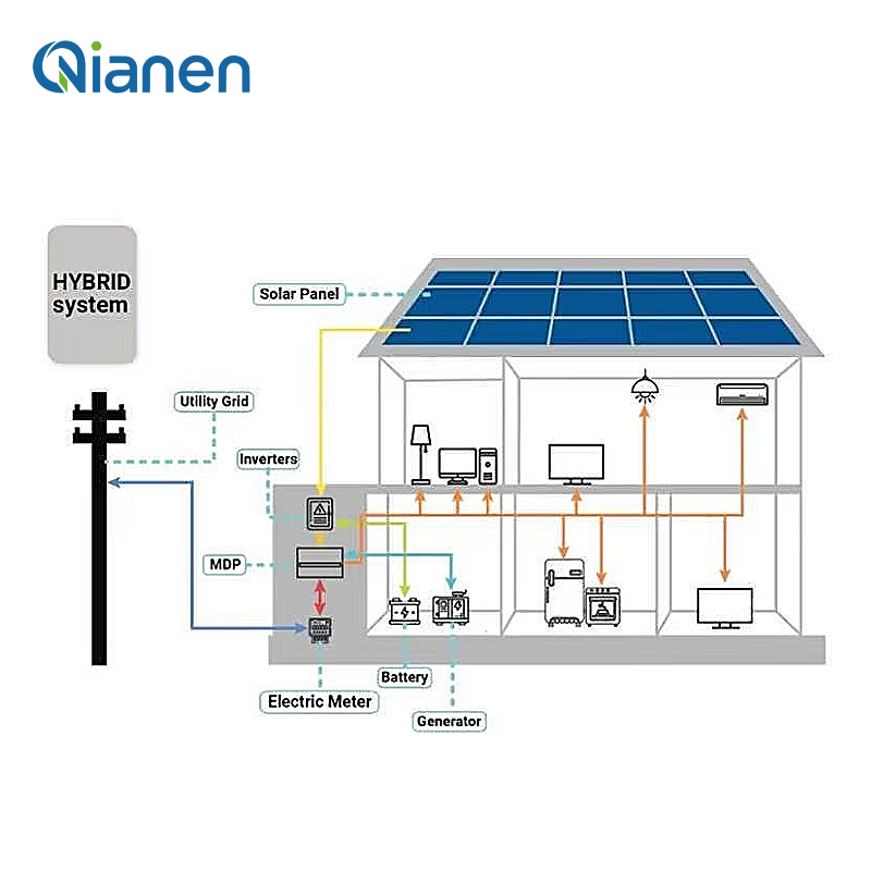 Kit Sistema Energetico Solare  - Solar Panel System 10Kw recensione e prezzo