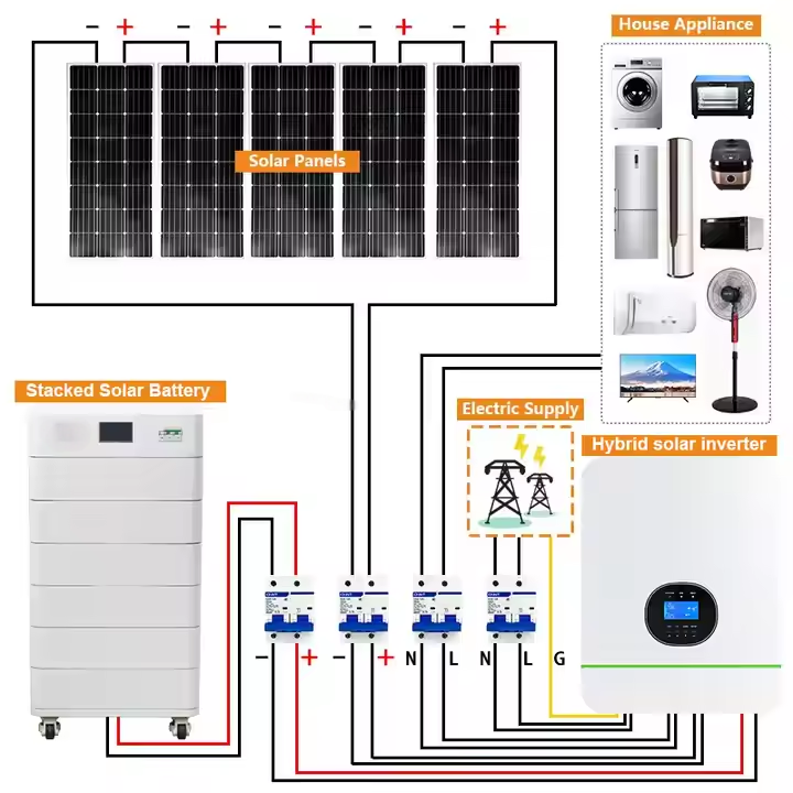 Pannelli Solari con Batteria e - Solar Panel System 10Kw recensione e prezzo