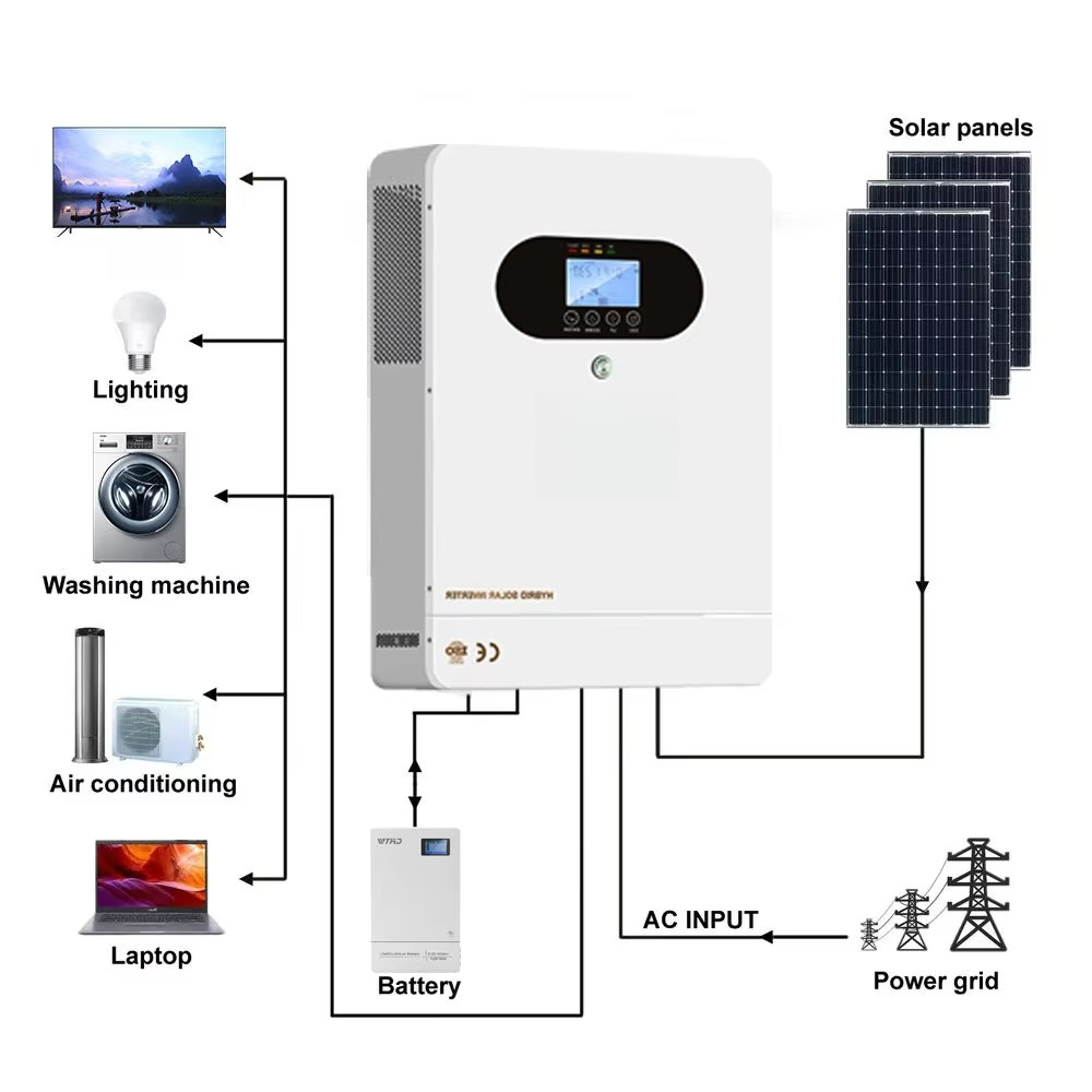 Inverter ibrido solare da 6 kW - Solar Panel System 10Kw recensione e prezzo