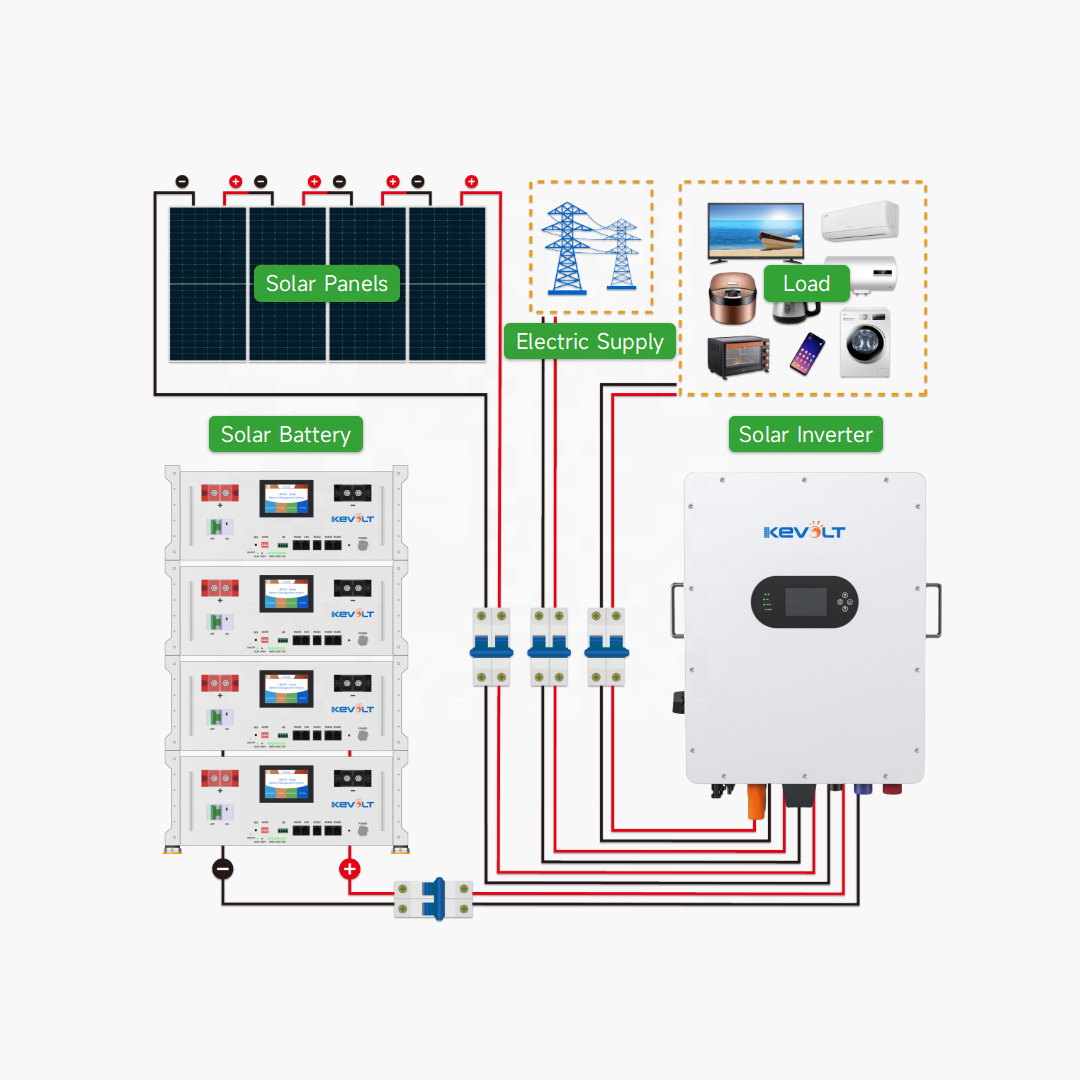 Nuovo Sistema Solare Ibrido co - Solar Panel System 10Kw recensione e prezzo