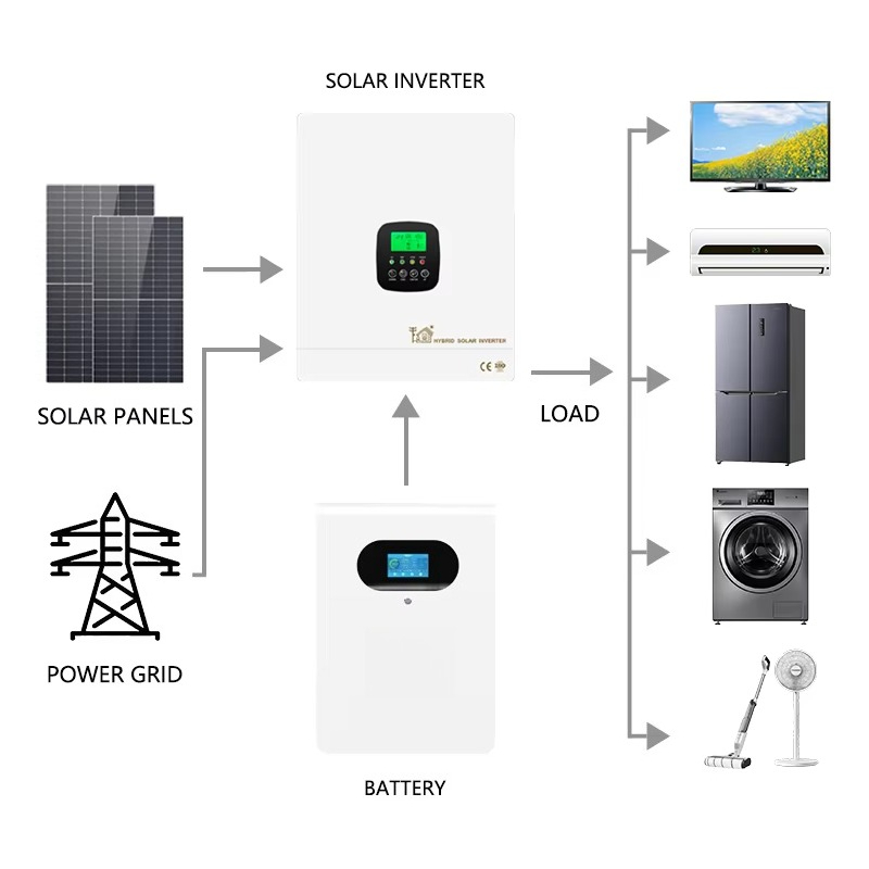 Batteria ibrida agli ioni di l - Lithium Battery 100Ah recensione e prezzo