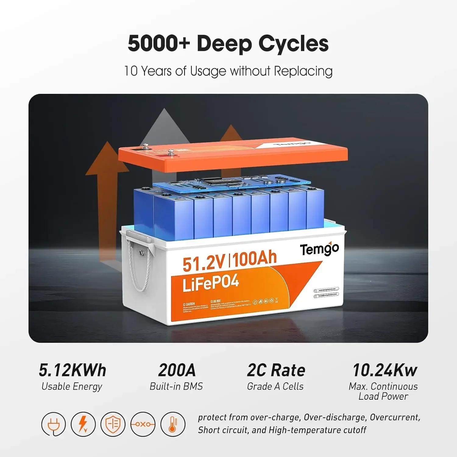 Batteria al litio LiFePO4 da 4 - Lithium Battery 100Ah recensione e prezzo