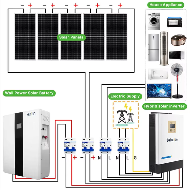 Sistema solare completo 5kw 10 - Solar Panel System 10Kw recensione e prezzo