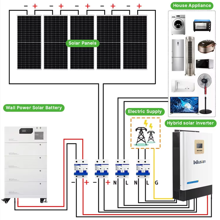 Sistema solare completo 5kw 10 - Solar Panel System 10Kw recensione e prezzo